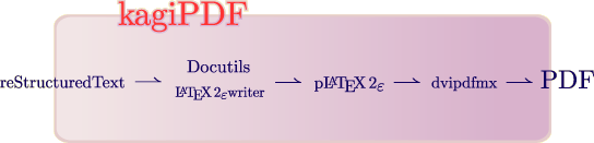 kagipdf.png kagipdf.png